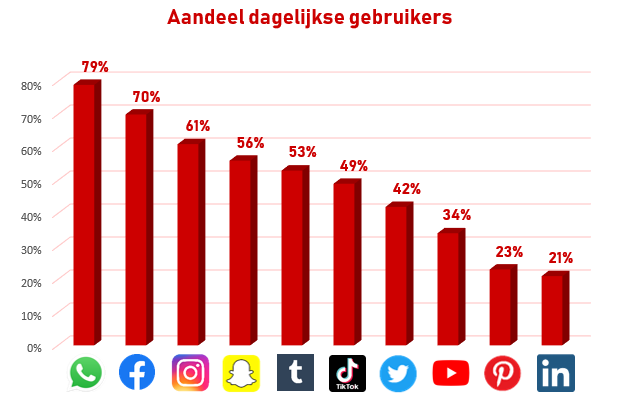 Graph 4