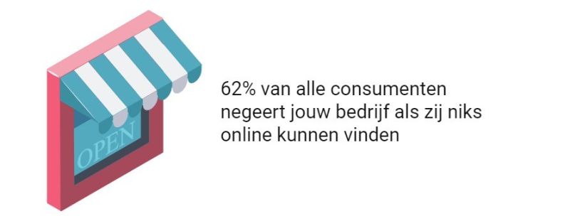 Belangvanonlineinformatie