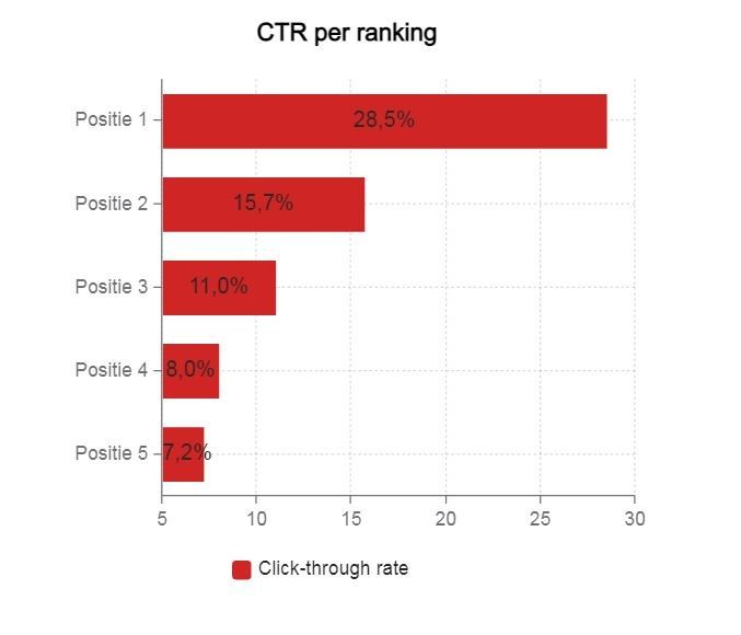 Ctrperranking