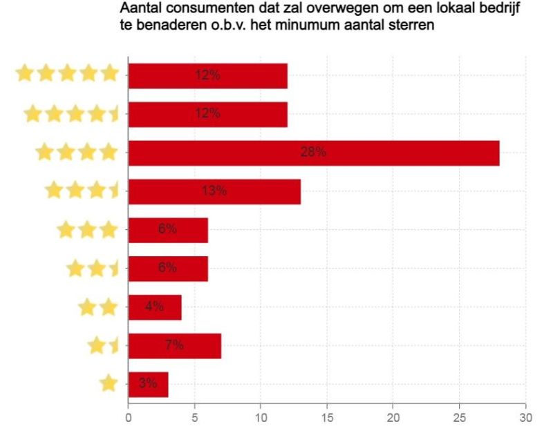 Reviewrating