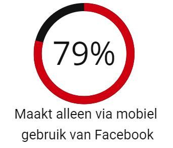 Mobielefacebookgebruikers