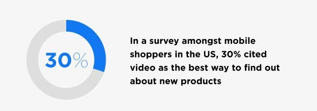 Facebookvideoshopping